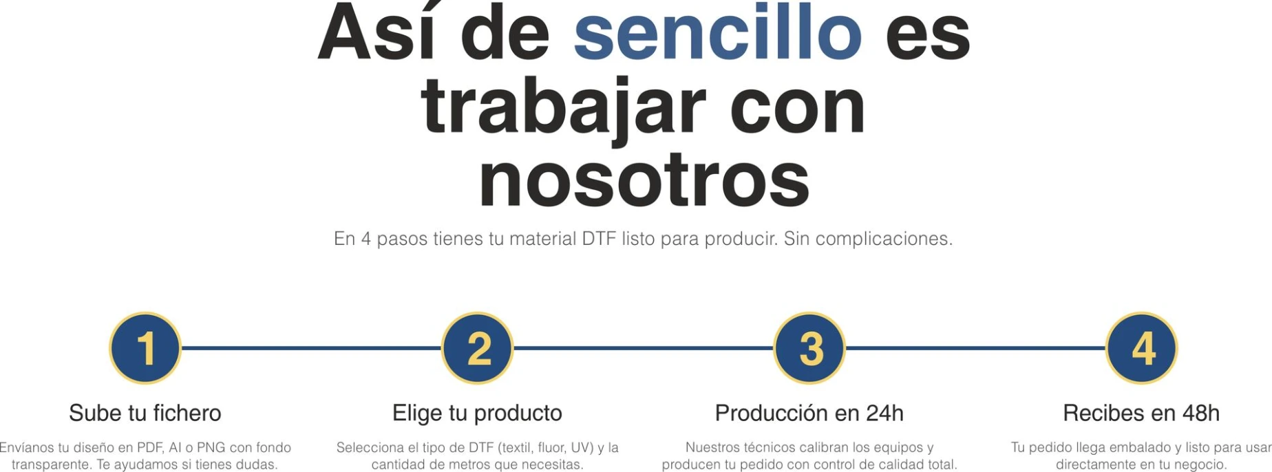 Catálogo de materiales DTF de DTFPro